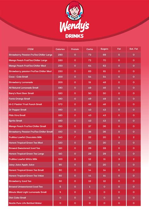 wendys nutrition pdf|wendy's nutritional information 2021 pdf.